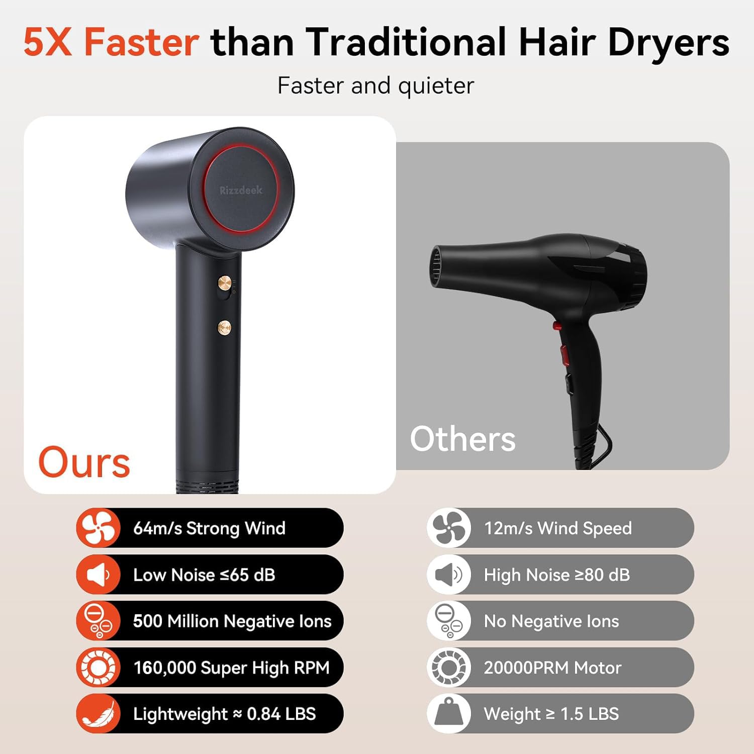 OB-WQT9-WCJ0 Rizzdeek 500M Negative Ion Hair Dryer - 110,000 RPM High-Speed Brushless Motor - Image 2