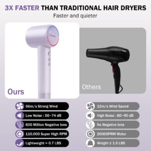 rizzdeek 160k rpm high speed brushless blow dryer 500m negative ions (复制)