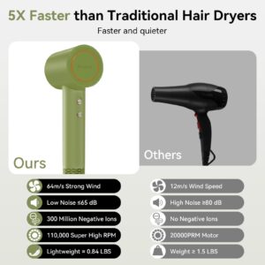 rizzdeek 160k rpm high speed dryer fast drying & frizz free shine
