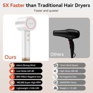 rizzdeek fast drying hair dryer, up 160,000 rpm high speed 500m negative ions brushless blow dryer for shine & frizz free hair, intelligent thermo control, lightweight quiet dryer with nozzle